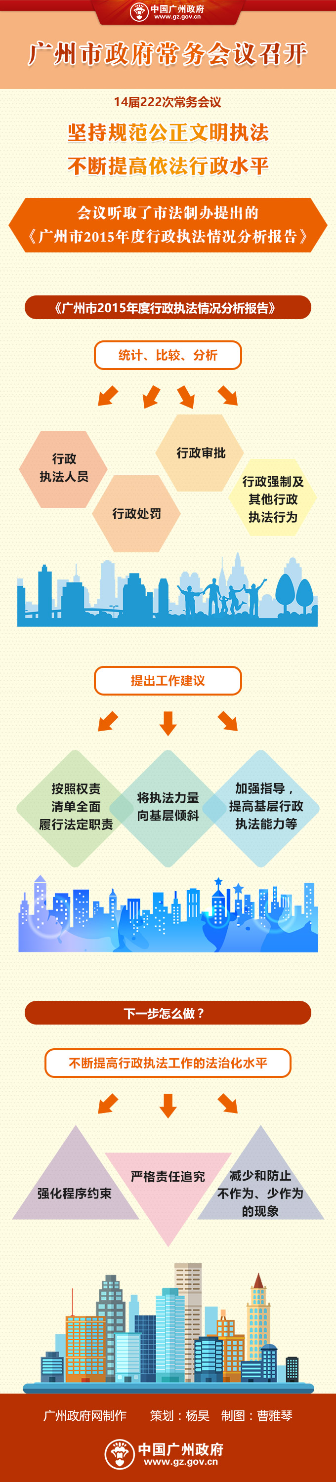 市府網-常務會議