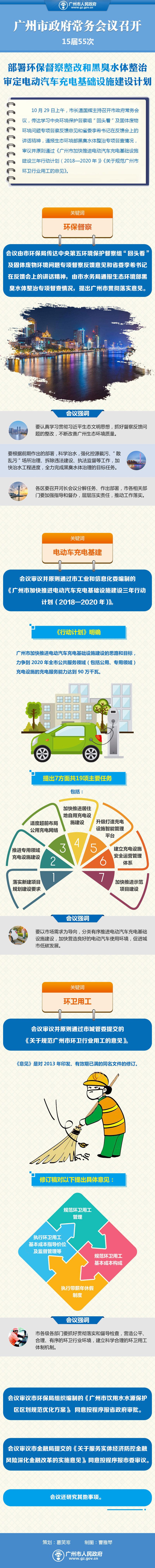 市府網-常務會議1029