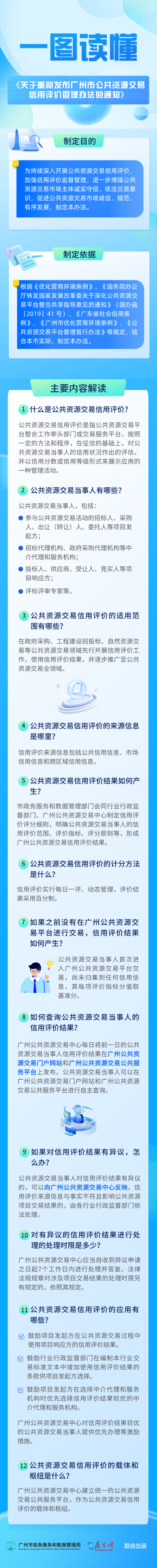 一圖讀懂《廣州市人民政府辦公廳關(guān)于重新發(fā)布廣州市公共資源交易信用評價管理辦法的通知》.png
