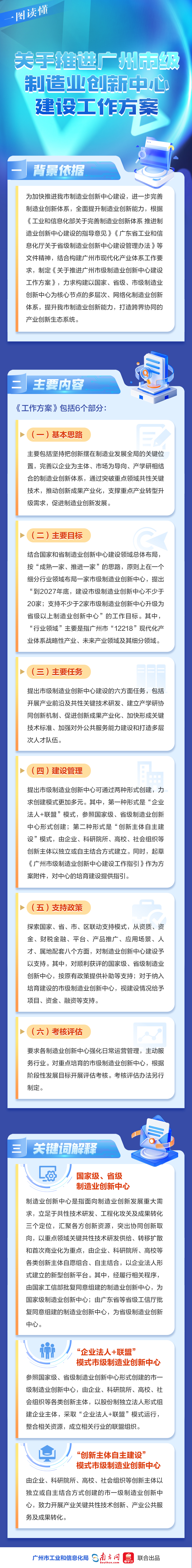 一圖讀懂《關于推進廣州市級制造業創新中心建設工作方案》.jpg