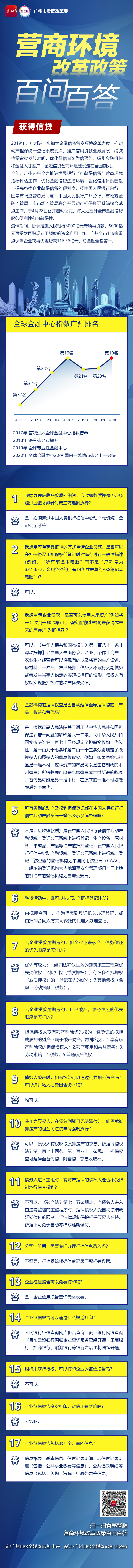 廣州營商一圖讀懂-7獲得信貸-廣州日報(bào).jpg