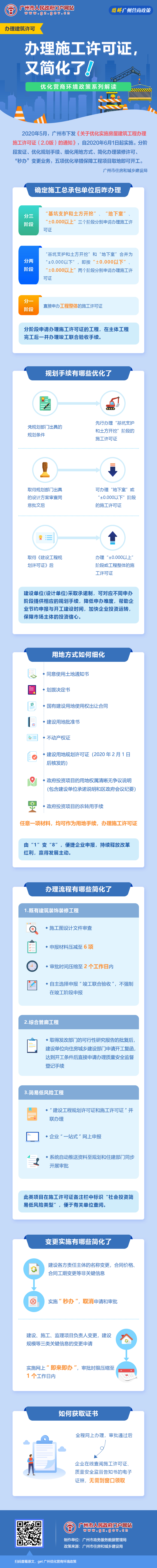 8廣州市工程建設項目審批制度改革試點工作領導小組辦公室關于優化實施房屋建筑工程辦理建筑許可證(2.0)的通知.jpg