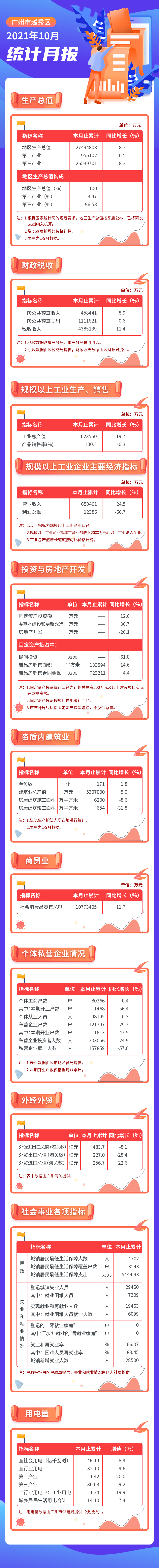 10月數據發布.jpg