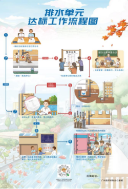 廣州用“繡花功夫”治水 提升城市精細化管理水平4186.png