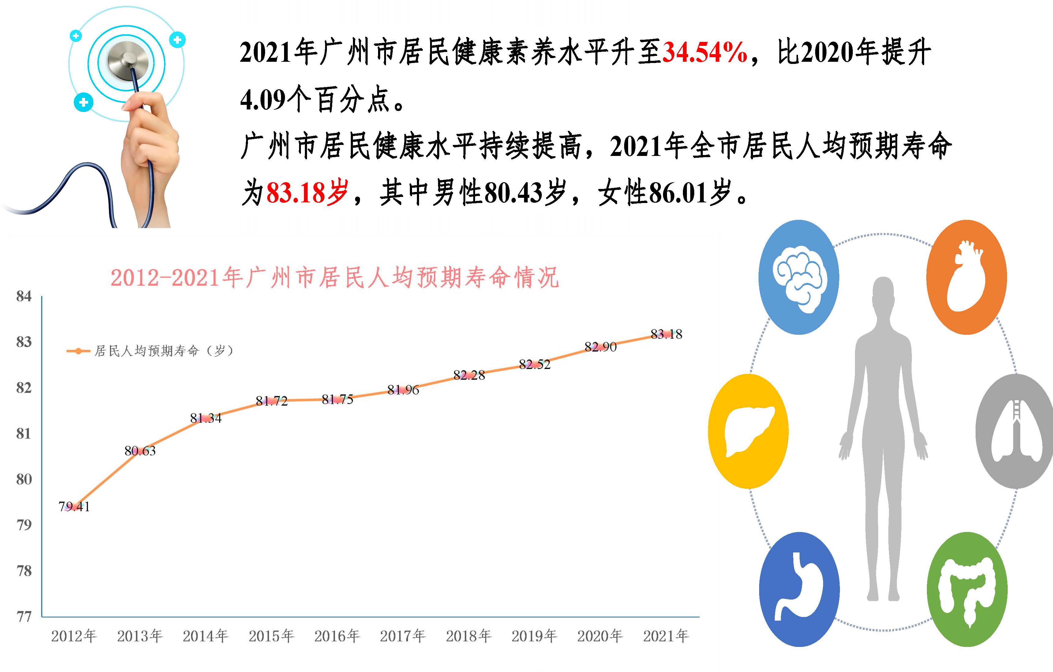 圖解2021年廣州市衛生事業發展情況20220424817_頁面_01.jpg