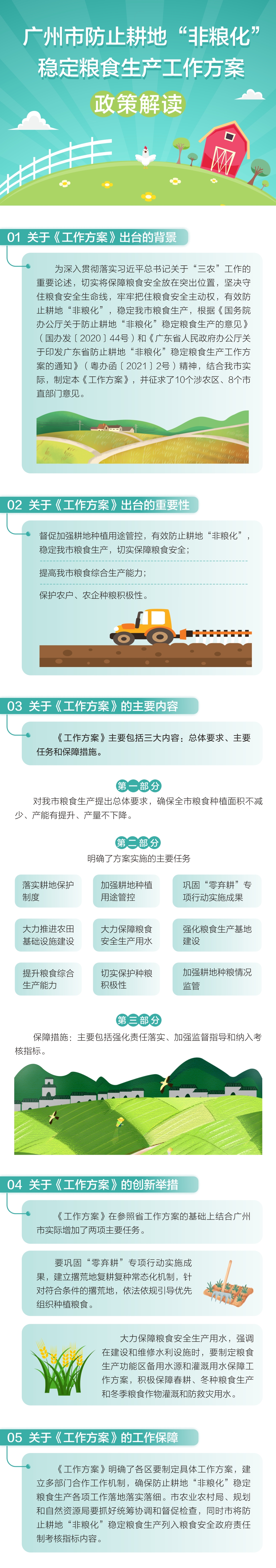 《廣州市防止耕地“非糧化”穩定糧食生產工作方案》政策解讀.jpg