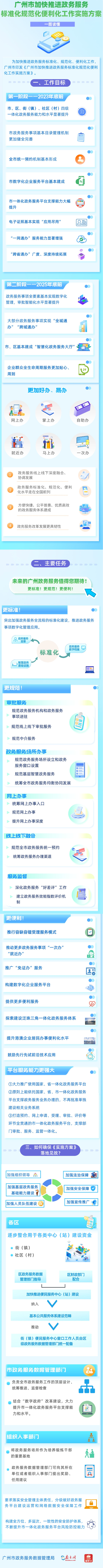 附件：《廣州市加快推進政務服務標準化規范化便利化工作實施方案》政策解讀圖文材料5210.png