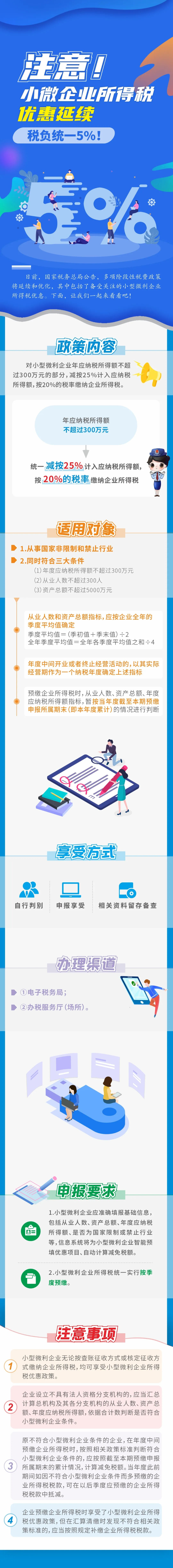 注意！小微企業所得稅優惠延續，稅負統一5%長圖.png