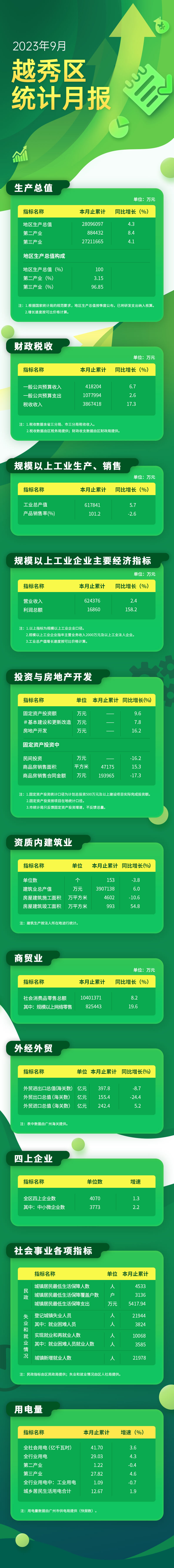 越秀區23年9月數據發布長圖-調色后.jpg