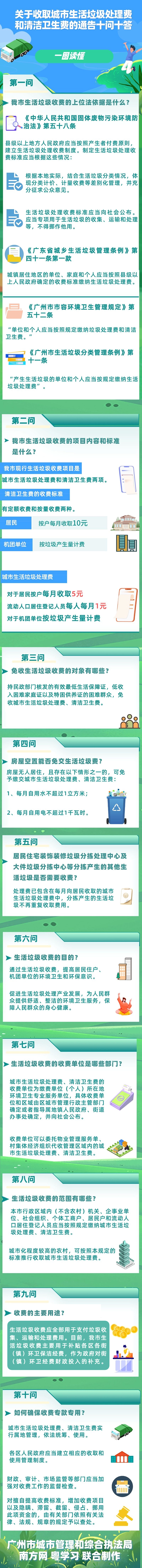 一圖讀懂《廣州市城市管理和綜合執法局 廣州市發展和改革委員會關于收取城市生活垃圾處理費和清潔衛生費的通告》.png
