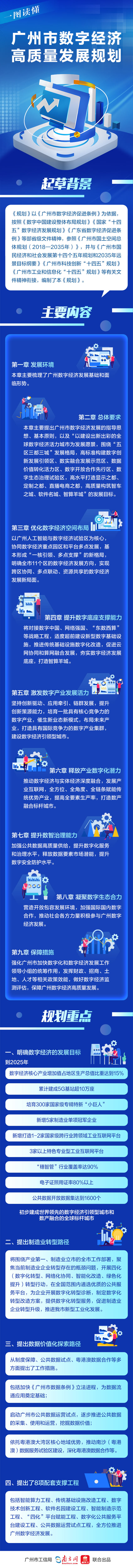一圖讀懂《廣州市數字經濟高質量發展規劃》.jpg