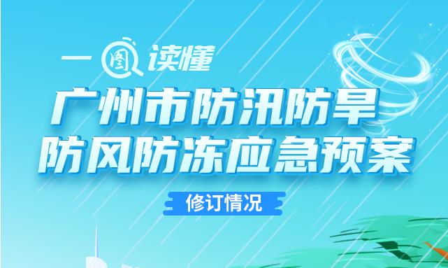 【一圖讀懂】《廣州市防汛防旱防風防凍應急預案》