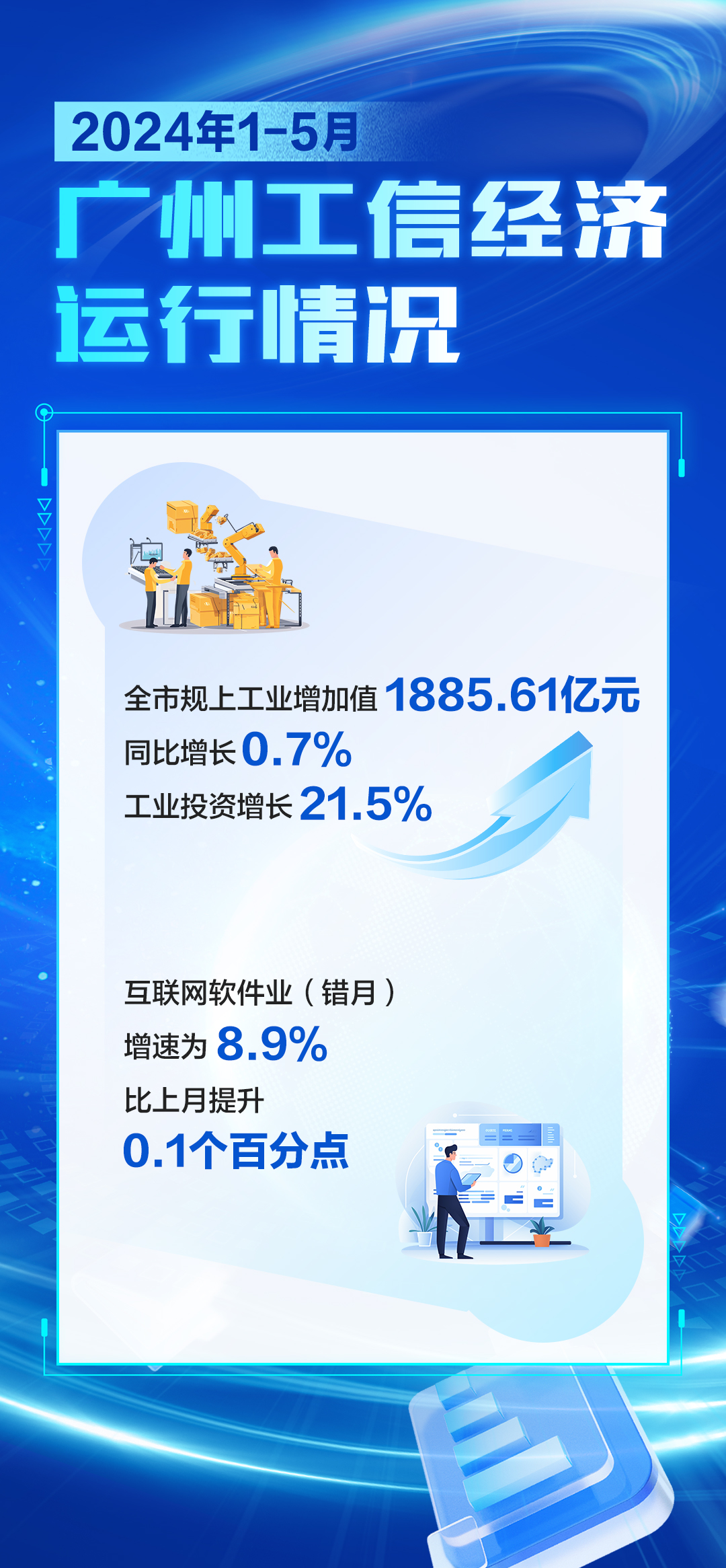 2024年1-5月廣州工信經濟運行情況.jpg