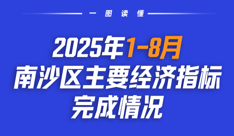 一圖讀懂2025年1-8月南沙區(qū)主要經(jīng)濟指標完成情況