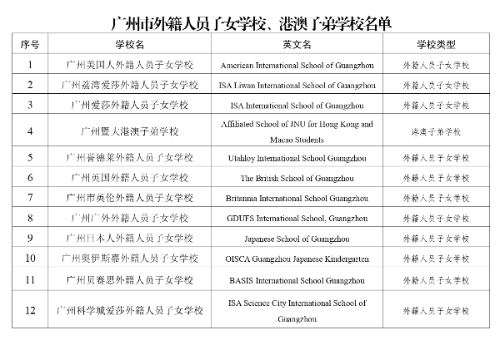 廣州市外籍人員子女學校、港澳子弟學校名單+_page-0001.jpg