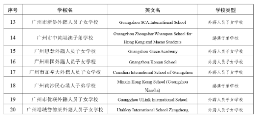 廣州市外籍人員子女學校、港澳子弟學校名單+_page-0002.jpg