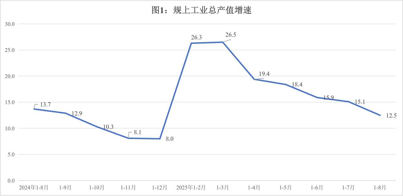工業1-8月.jpg