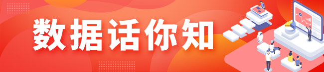 數(shù)據(jù)話您知